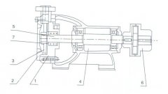 开云网页版·开云页面官方网站-开云(中国)之W型旋涡泵的结构解析