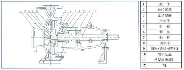 单级离心泵,开云网页版·开云页面官方网站-开云(中国)